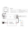 LEDlife rWave CCT controller - Push-dim, 12V (96W), 24V (192W), avlastning i båda ändar