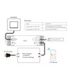 LEDlife rWave CCT controller - Push-dim, 12V (96W), 24V (192W), avlastning i båda ändar