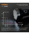 LED bärbar ficklampa - 5000K, ljusstyrka: 5500, förbrukning: 20