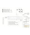 Outlet: 60W strømforsyning 12V, 5A,,  Dæmpar med plads til 5 strips og en sensor
