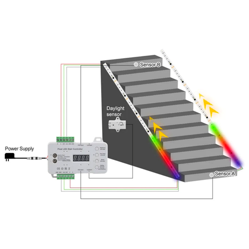 Trappa RGB LED strip set- 2x5 meter, 16W, 24V, IP30, med sensor