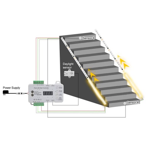 Trappa LED COB strip set- 2x5 meter, 12W, 24V, IP20, med sensor